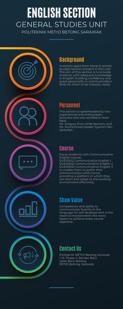 infografik elearning2