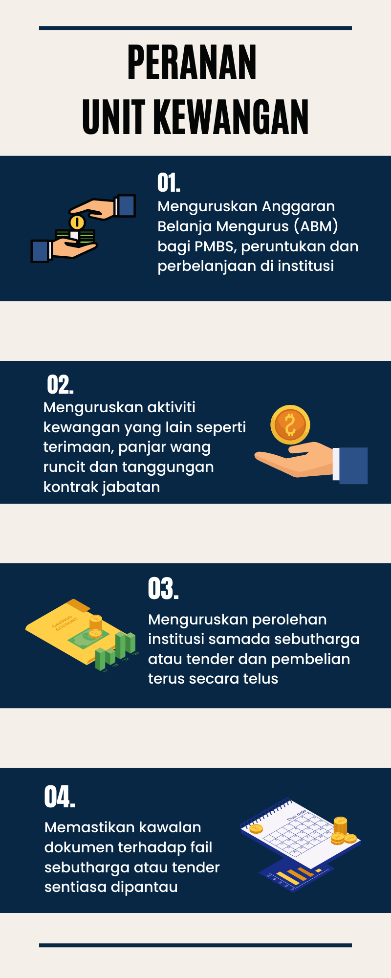24 Carta organisasi Unit Pentadbiran dan Kewangan