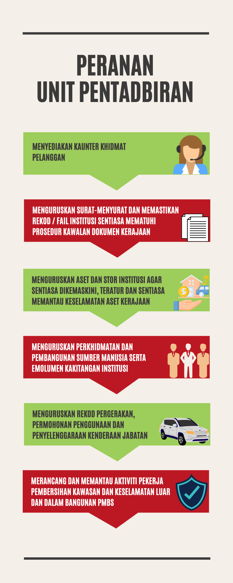 24 Carta organisasi Unit Pentadbiran dan Kewangan