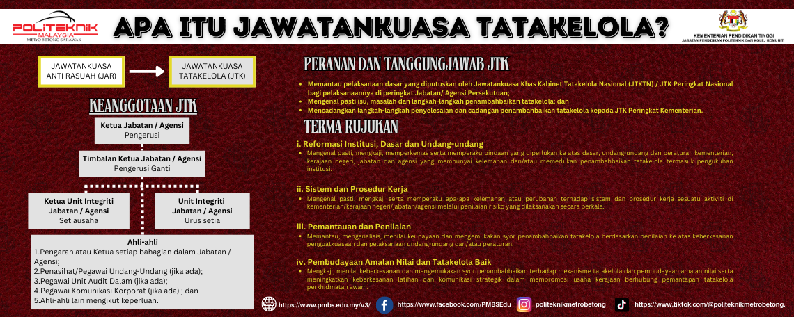 Jawatankuasa Tatakelola