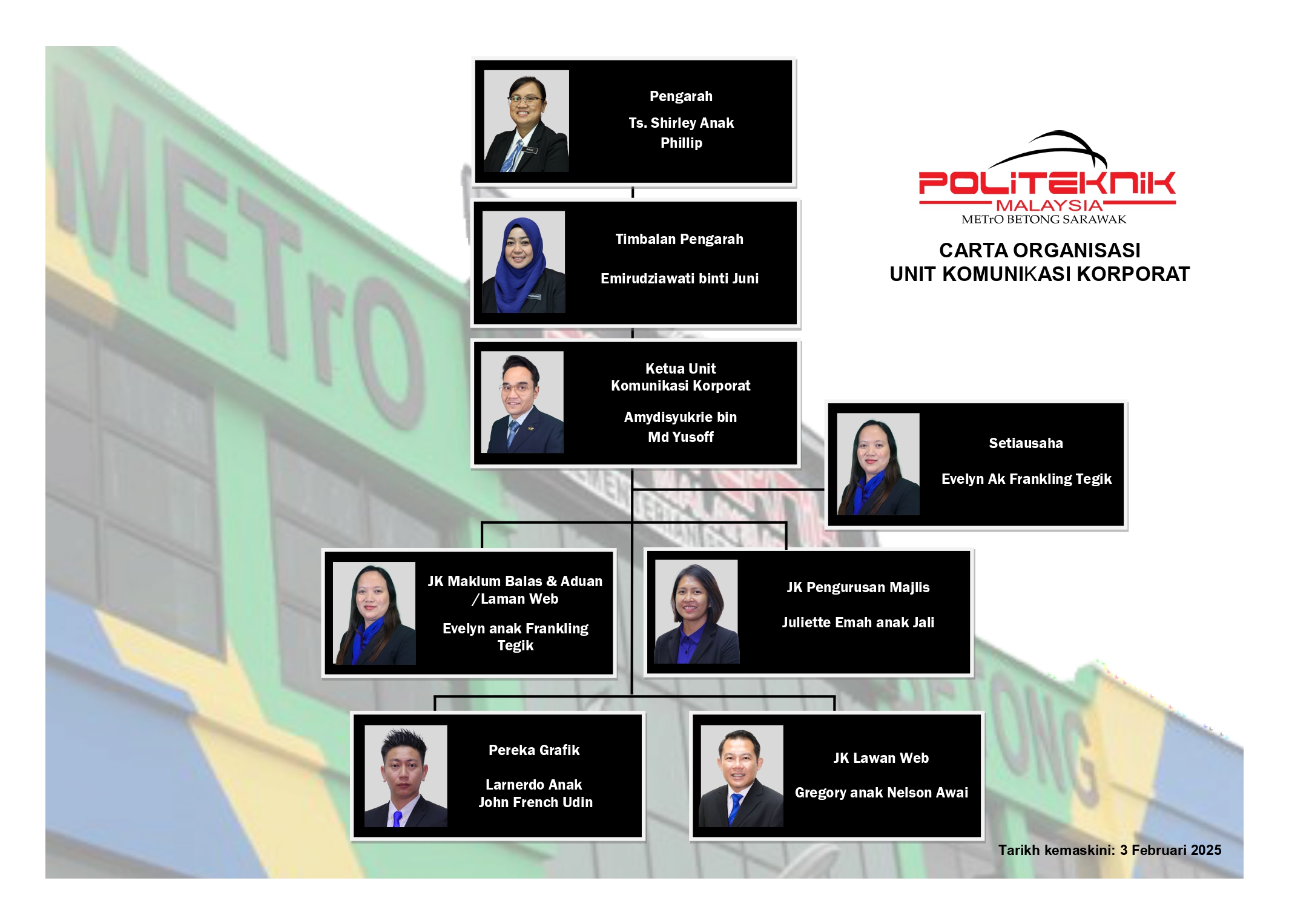 Carta Organisasi Unit Komunikasi Korporat 2024