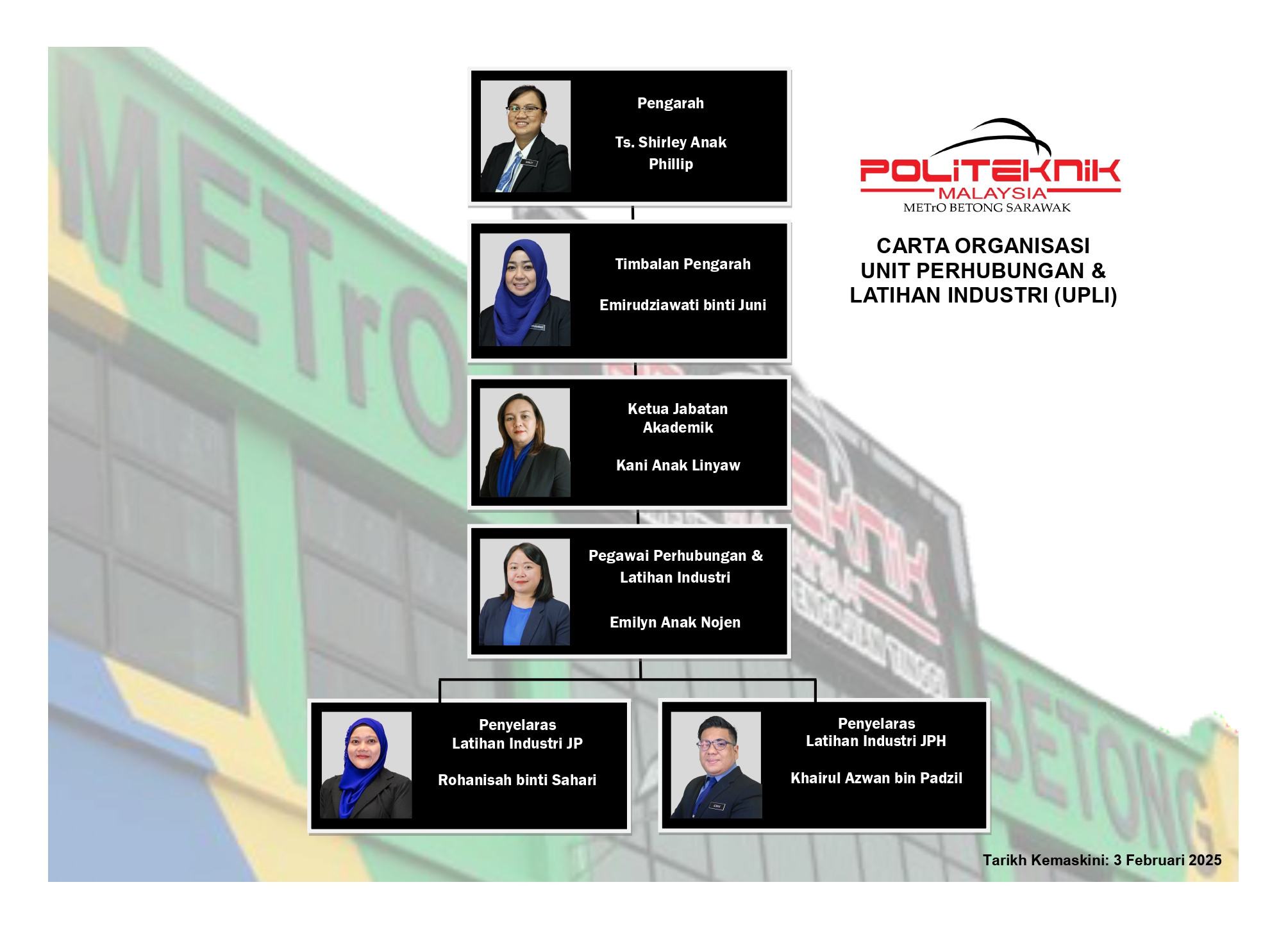 Carta Organisasi Unit Perhubungan dan Latihan Industri 2024