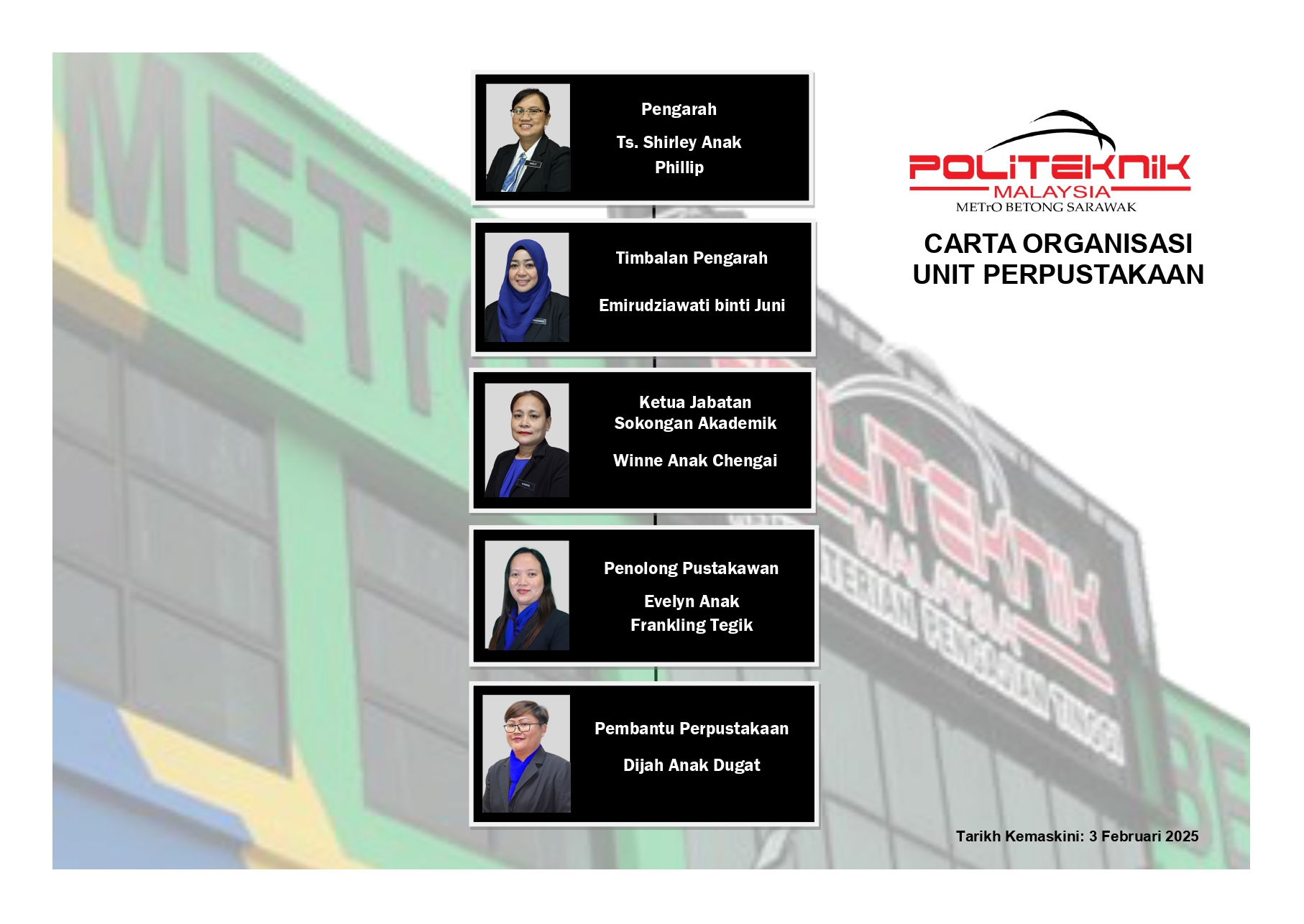 Unit Perpustakaan