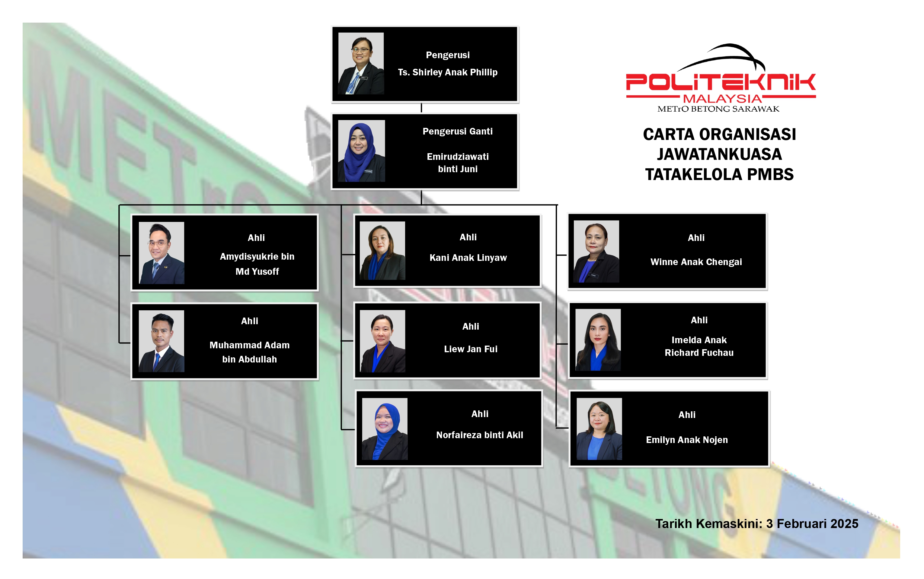 Carta organisasi Jawatankuasa Tatakelola